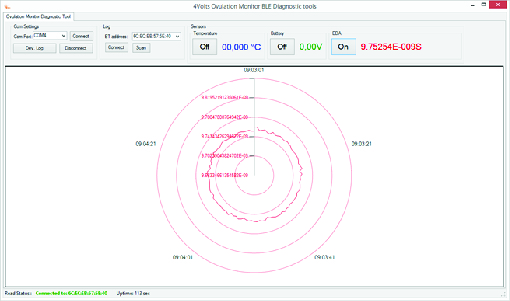 ovulation monitor readings